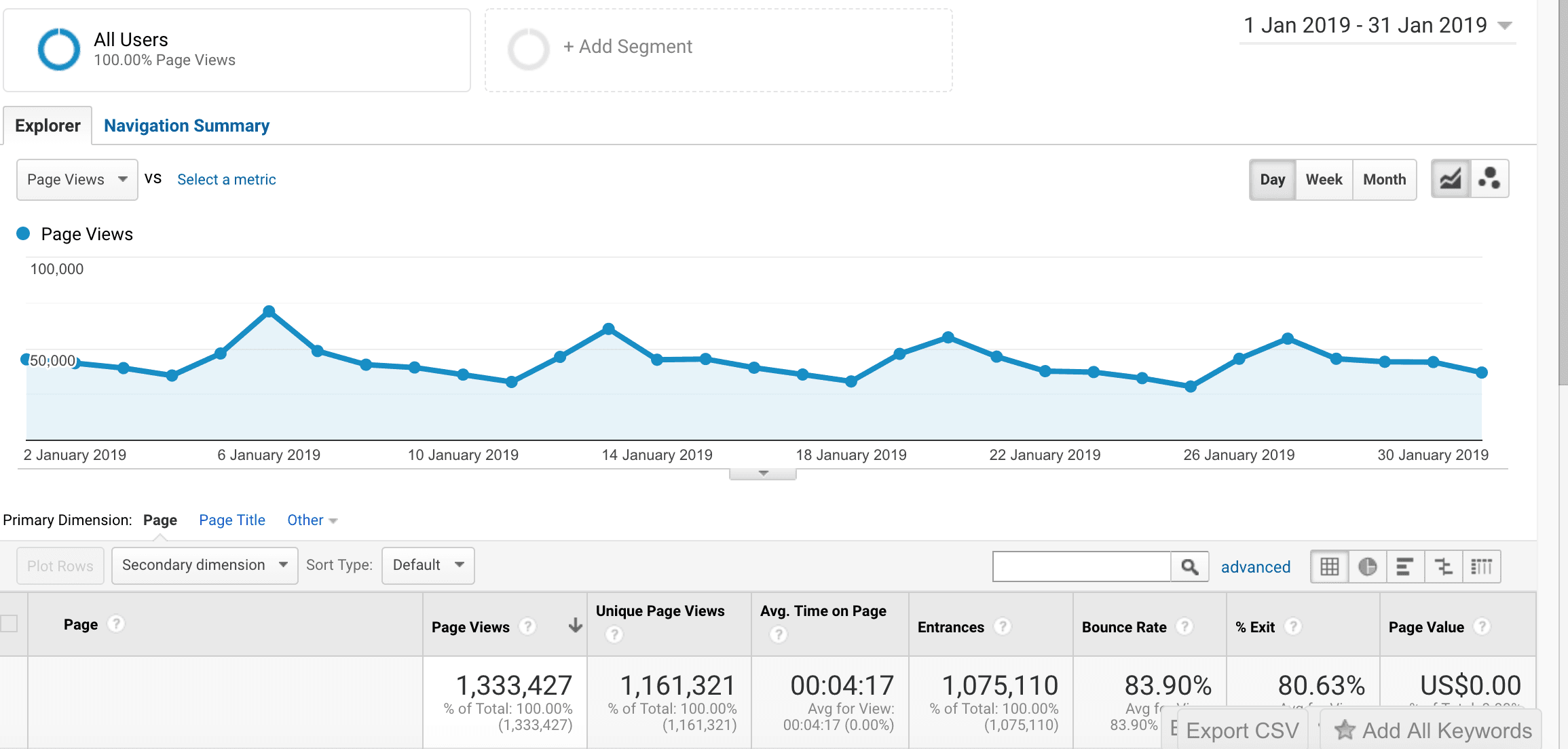 why I quit my job to blog full time