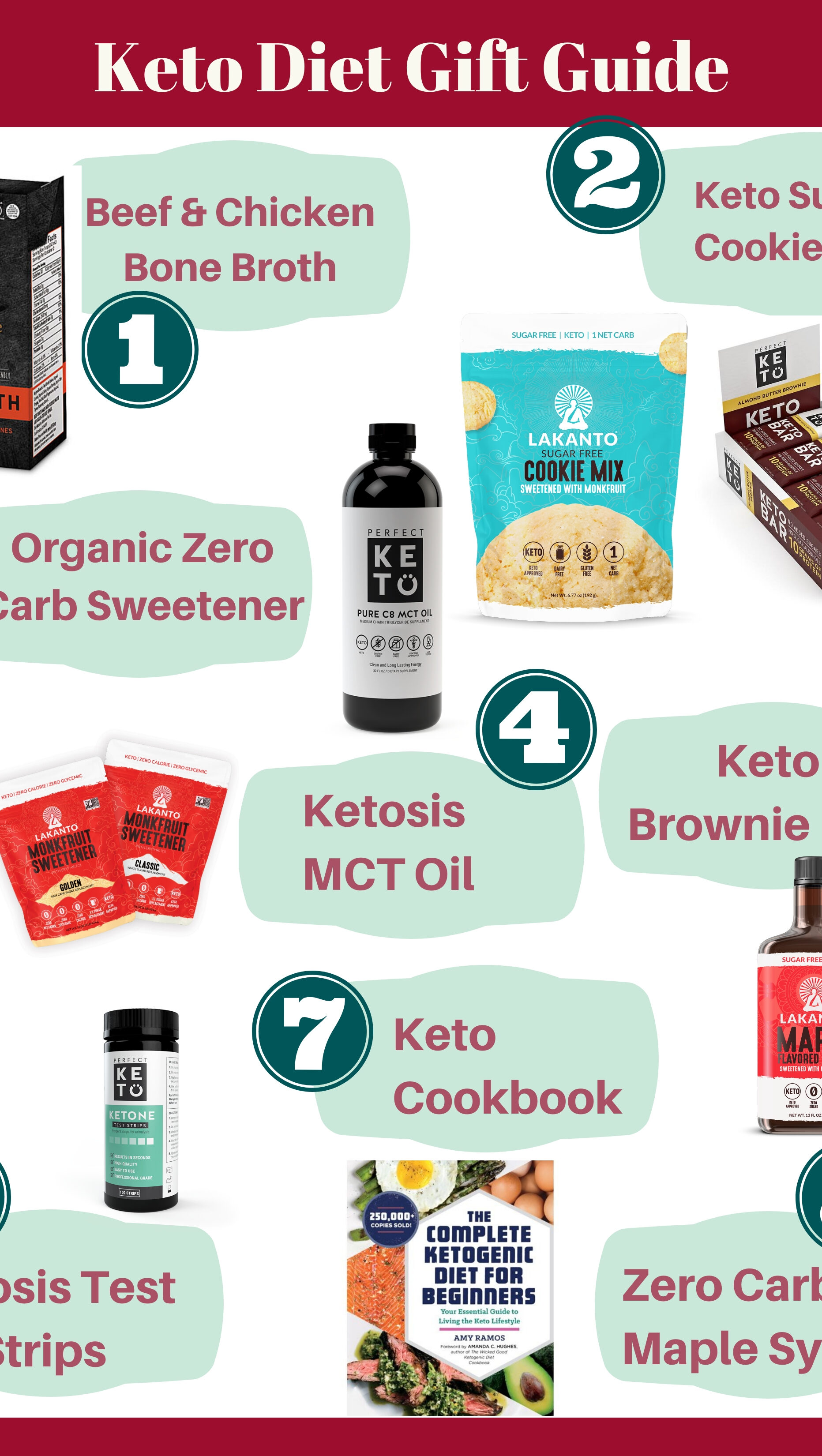 The BIG Keto Gift Guide: Perfect Low Carb Gift Ideas At Every Price